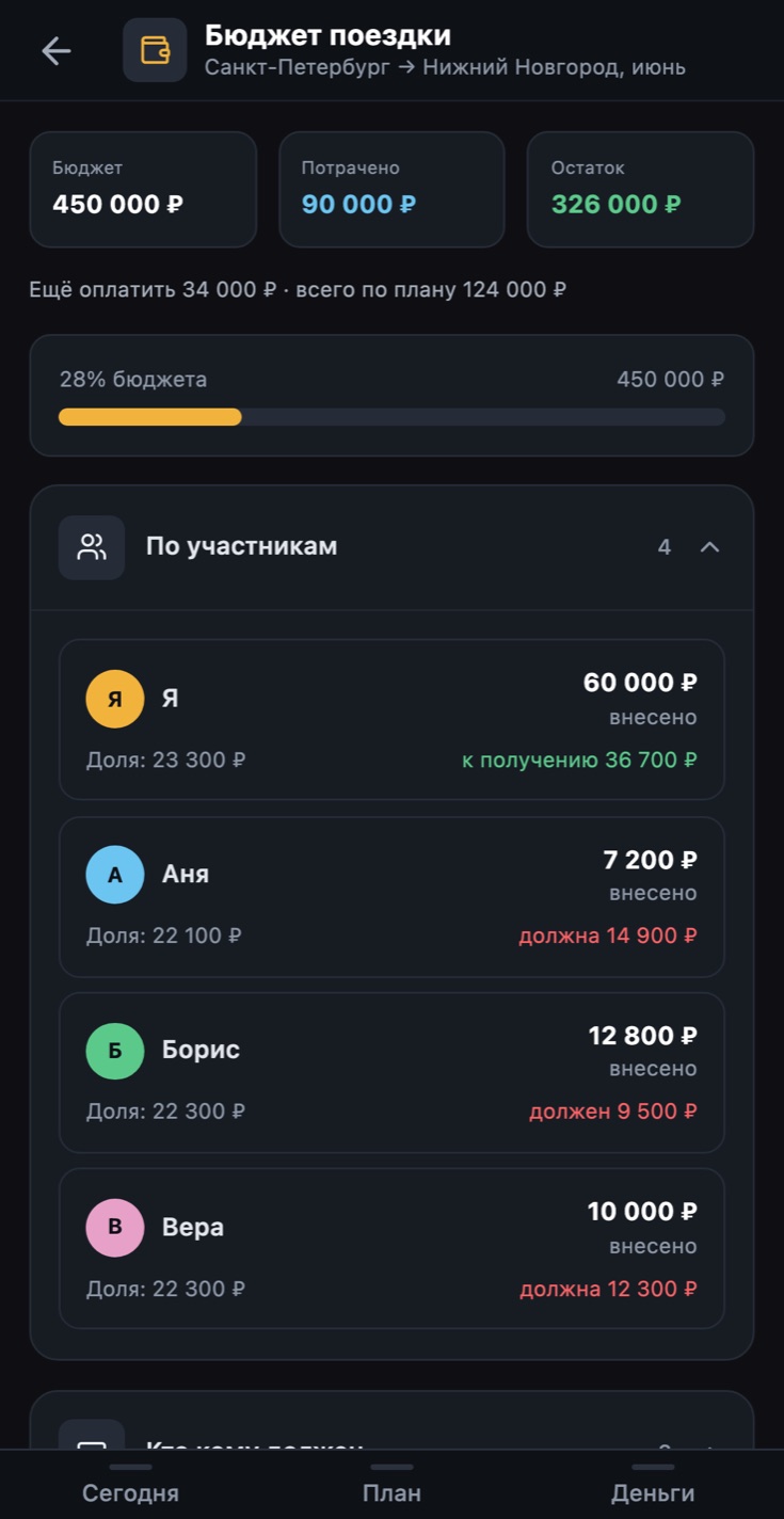 Телефон участника: та же общая поездка